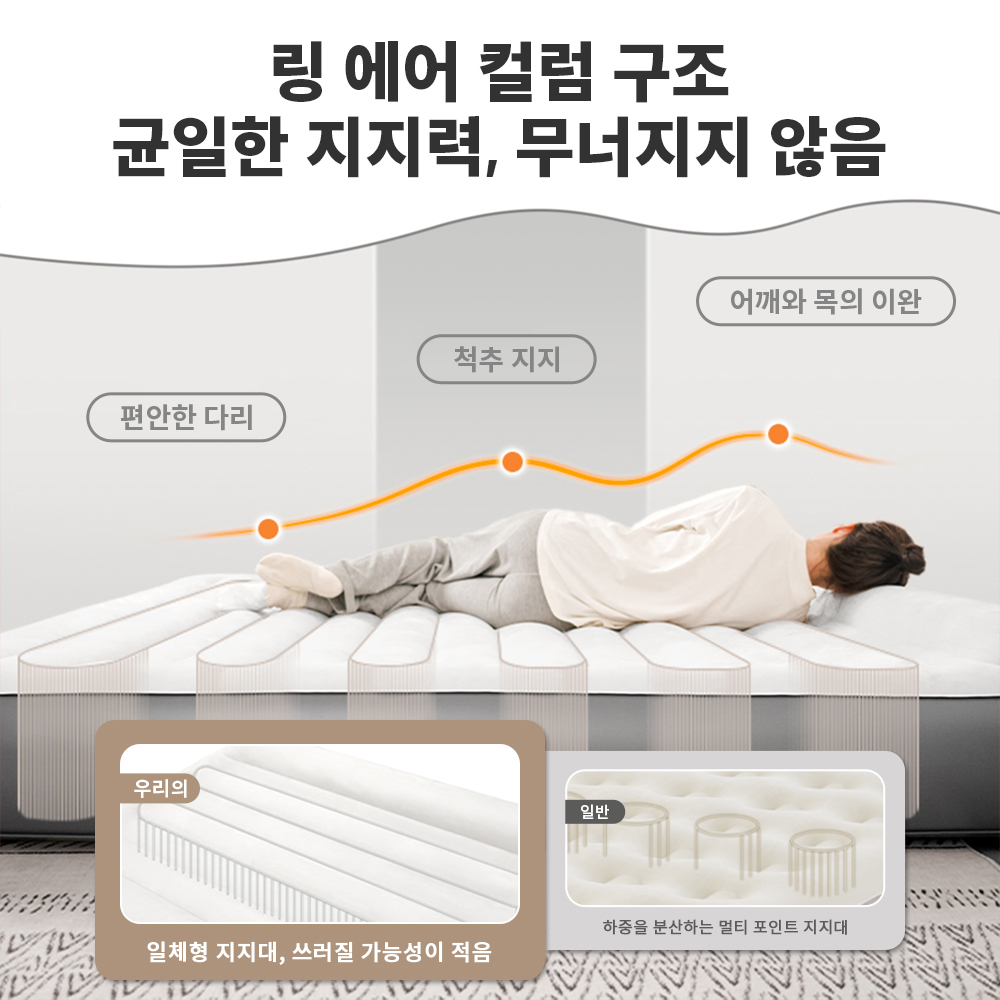네이처하이크 자체 팽창 매트리스, 캠핑 2, 3 인용  - Outdoor Camping Rugs 리뷰 및 가격